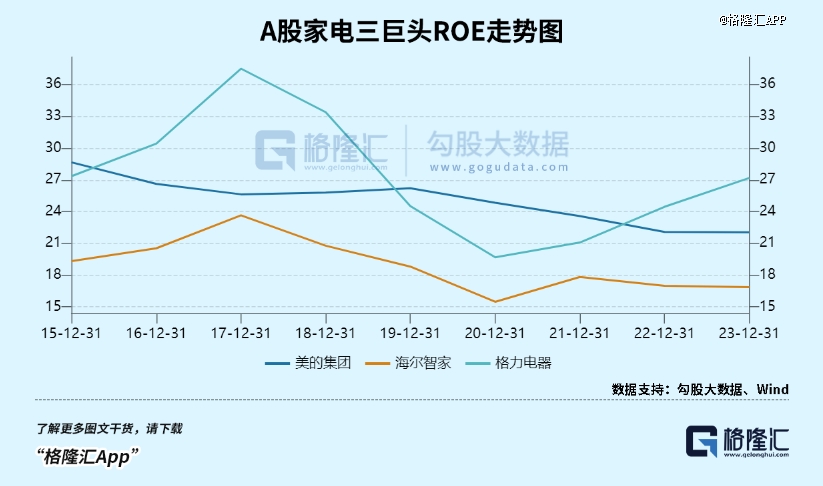 2000亿家电巨头失速了(图3)