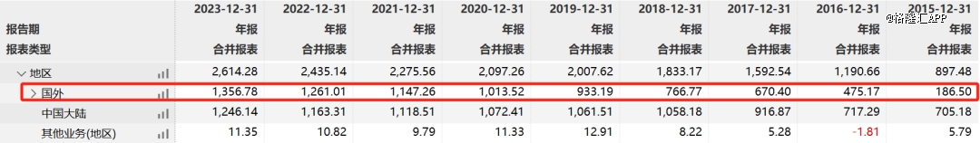 2000亿家电巨头失速了(图4)
