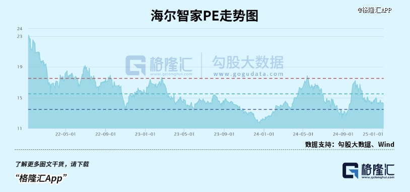 2000亿家电巨头失速了(图5)