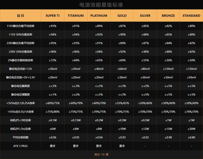 PG电子平台2024年度回顾之PC电源篇：ATX31走向普及PPLP电源效能星级计划正式登场(图3)