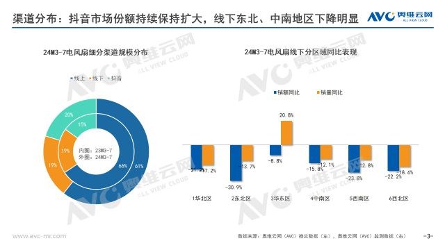 2024销年电风扇市场总结：动力不足行业迈入调整期报告看点(图2)