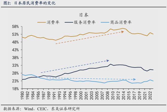 芦哲：如何应对透支——“国补”扩围至服务消费补贴(图2)