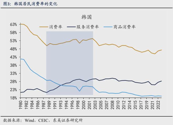 芦哲：如何应对透支——“国补”扩围至服务消费补贴(图3)