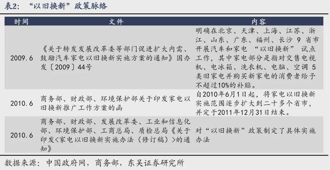 芦哲：如何应对透支——“国补”扩围至服务消费补贴(图8)