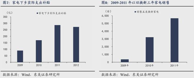 芦哲：如何应对透支——“国补”扩围至服务消费补贴(图9)