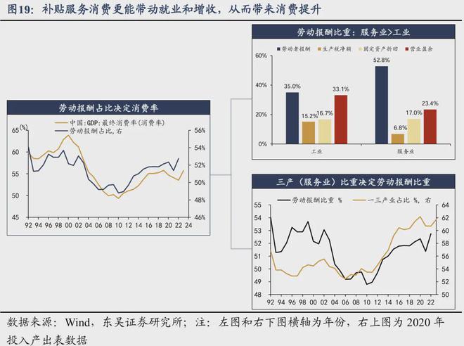 芦哲：如何应对透支——“国补”扩围至服务消费补贴(图18)