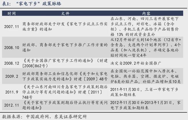 芦哲：如何应对透支——“国补”扩围至服务消费补贴(图7)