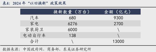 芦哲：如何应对透支——“国补”扩围至服务消费补贴(图16)