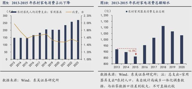 芦哲：如何应对透支——“国补”扩围至服务消费补贴(图10)