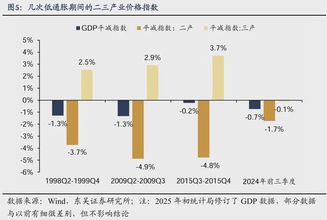 芦哲：如何应对透支——“国补”扩围至服务消费补贴(图5)