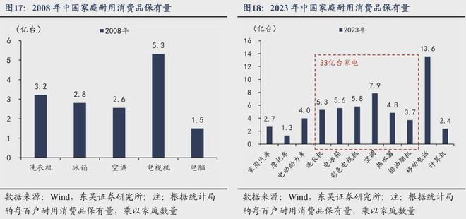 芦哲：如何应对透支——“国补”扩围至服务消费补贴(图15)