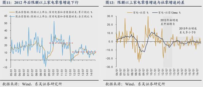 芦哲：如何应对透支——“国补”扩围至服务消费补贴(图11)