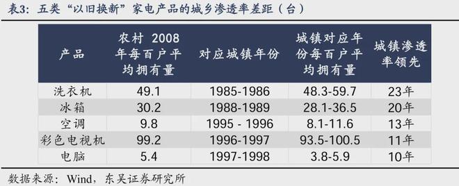 芦哲：如何应对透支——“国补”扩围至服务消费补贴(图13)