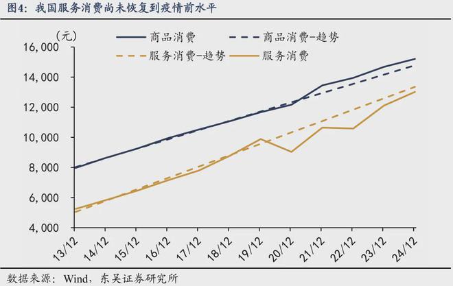 芦哲：如何应对透支——“国补”扩围至服务消费补贴(图4)