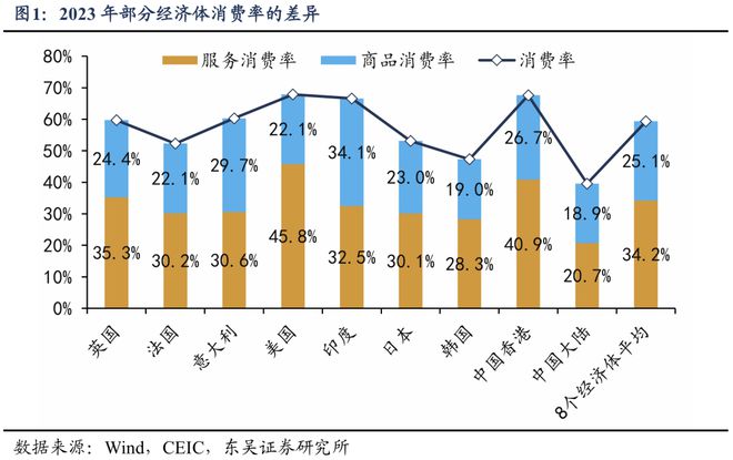 PG电子网站如何应对透支：“国补”扩围至服务消费补贴(图1)