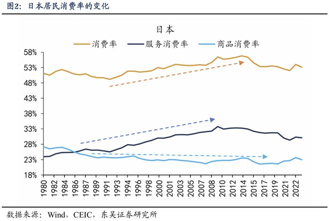 PG电子网站如何应对透支：“国补”扩围至服务消费补贴(图2)