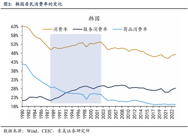 PG电子网站如何应对透支：“国补”扩围至服务消费补贴(图3)