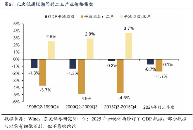 PG电子网站如何应对透支：“国补”扩围至服务消费补贴(图5)