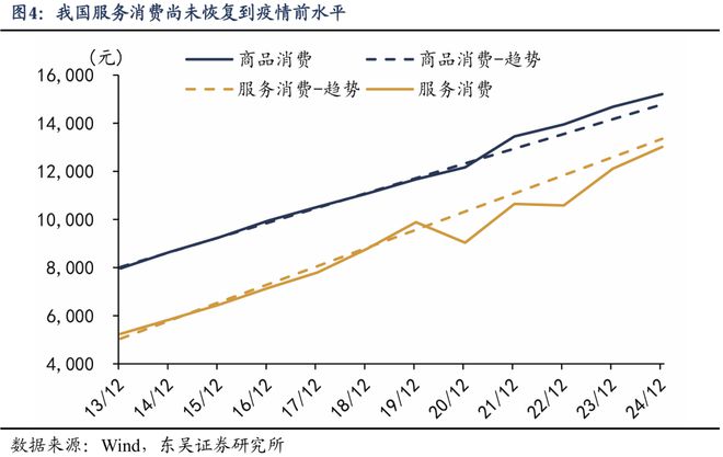 PG电子网站如何应对透支：“国补”扩围至服务消费补贴(图4)