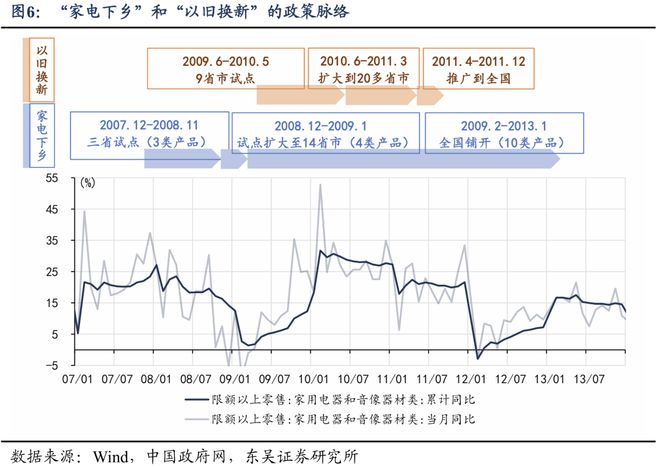 PG电子网站如何应对透支：“国补”扩围至服务消费补贴(图6)