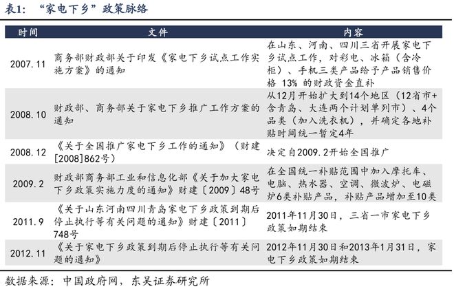 PG电子网站如何应对透支：“国补”扩围至服务消费补贴(图7)