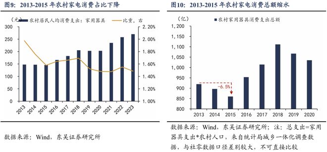 PG电子网站如何应对透支：“国补”扩围至服务消费补贴(图10)