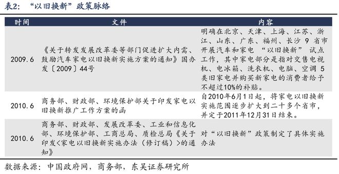 PG电子网站如何应对透支：“国补”扩围至服务消费补贴(图8)