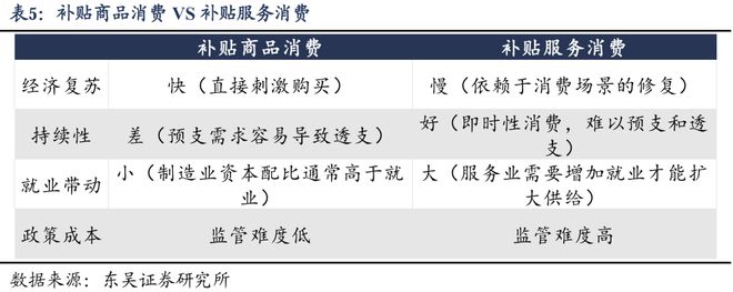 PG电子网站如何应对透支：“国补”扩围至服务消费补贴(图17)