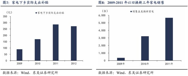 PG电子网站如何应对透支：“国补”扩围至服务消费补贴(图9)