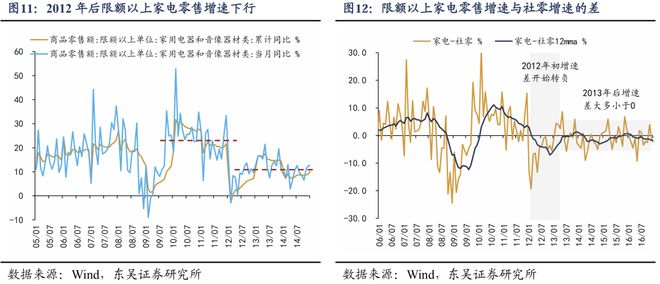 PG电子网站如何应对透支：“国补”扩围至服务消费补贴(图11)