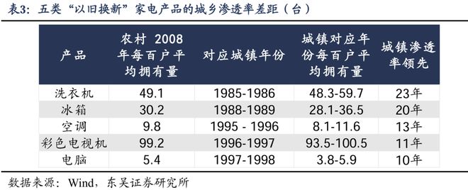 PG电子网站如何应对透支：“国补”扩围至服务消费补贴(图13)