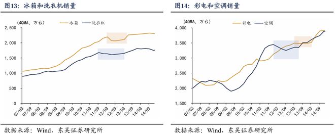 PG电子网站如何应对透支：“国补”扩围至服务消费补贴(图12)