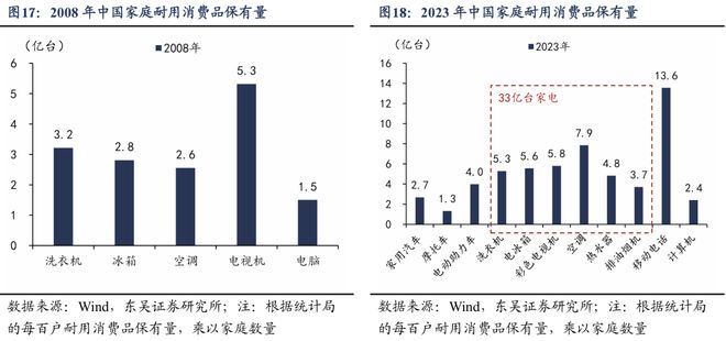 PG电子网站如何应对透支：“国补”扩围至服务消费补贴(图15)