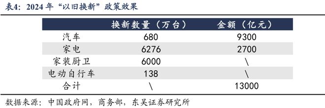 PG电子网站如何应对透支：“国补”扩围至服务消费补贴(图16)