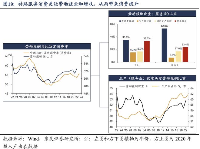 PG电子网站如何应对透支：“国补”扩围至服务消费补贴(图18)