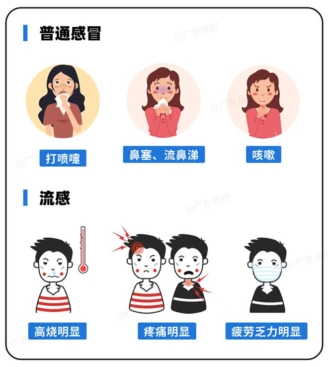 短袖+风扇？本周还有冷空气！而回南天……(图1)