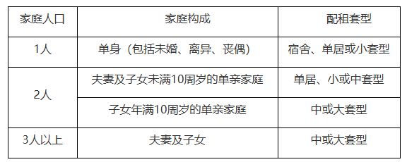 2025北京公租房最新消息(各区项目持续更新)(图3)