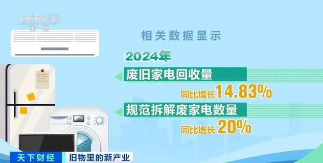 家电回收产业迎爆发式增长！将突破2亿台！这一千亿级市场与你有关(图2)