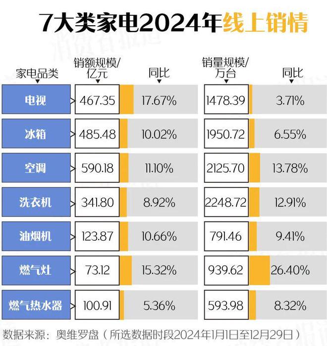 2025年以旧换新政策出炉：家电新增4个品类；手机、平板也有购新补贴(图2)