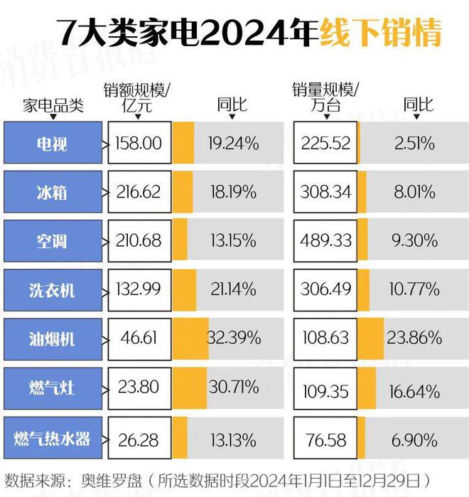 2025年以旧换新政策出炉：家电新增4个品类；手机、平板也有购新补贴(图3)
