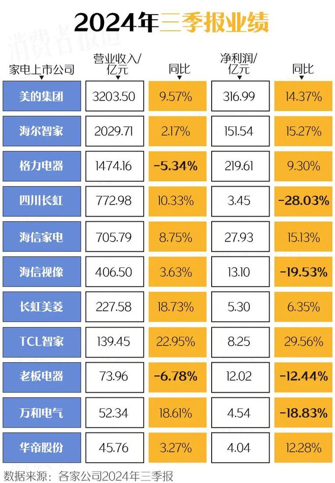 2025年以旧换新政策出炉：家电新增4个品类；手机、平板也有购新补贴(图4)