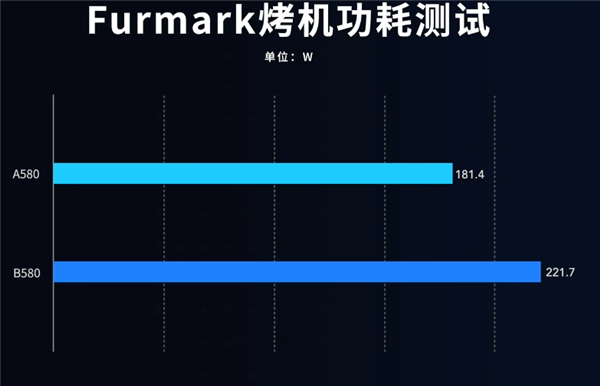 装机党必看！开学季蓝戟显卡选购指南！(图4)