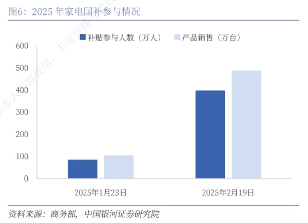 3000亿国补扩容滴灌到县城(图3)