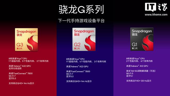 PG平台高通推出全新骁龙G系列游戏平台对应安卓掌机新品公布(图2)