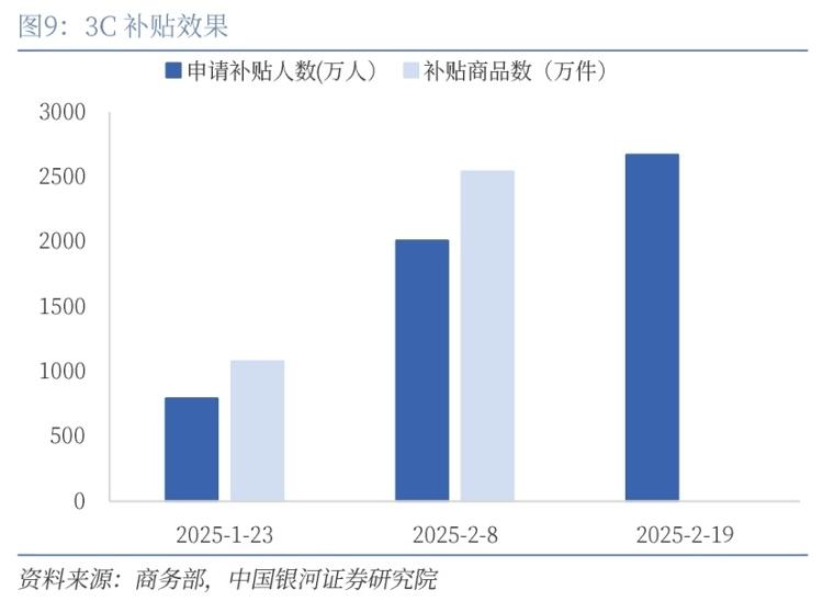 PG平台3000亿国补扩容滴灌到县城_大众网(图2)