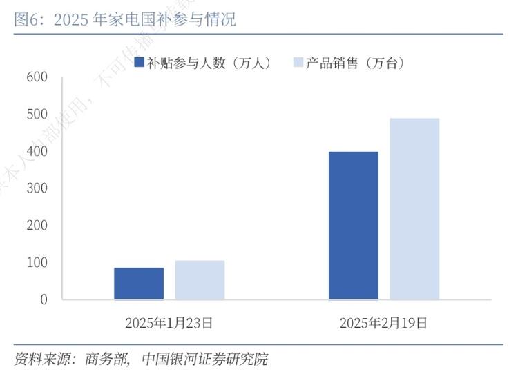 PG平台3000亿国补扩容滴灌到县城_大众网(图3)