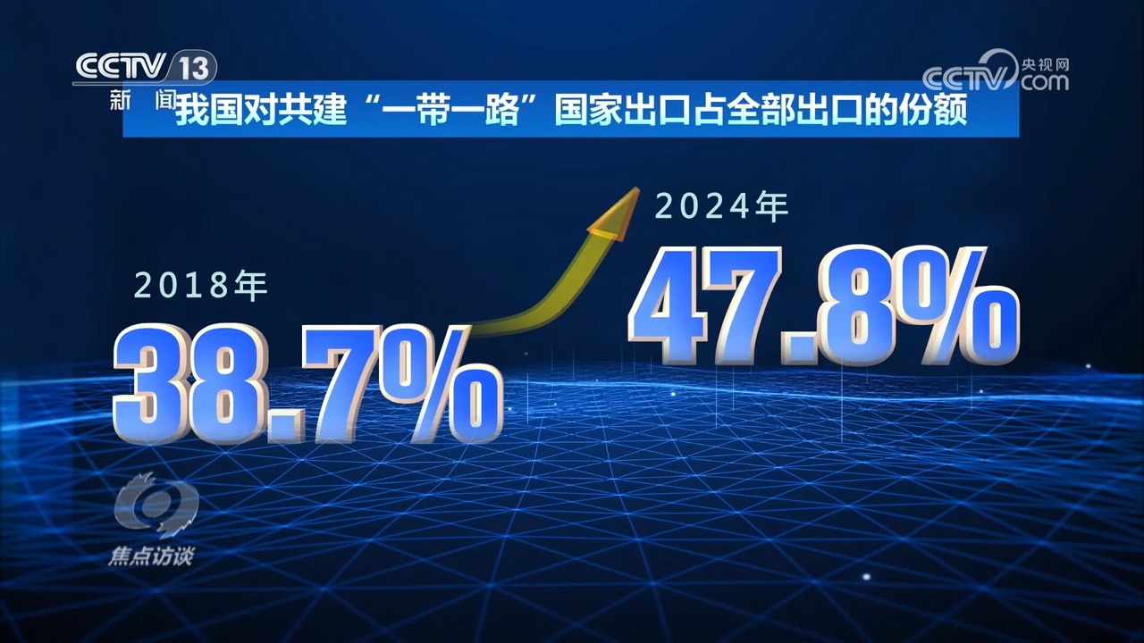 PG电子平台焦点访谈｜从“低成本”到“高质量”传统产业经历了怎样的提质升级？(图9)