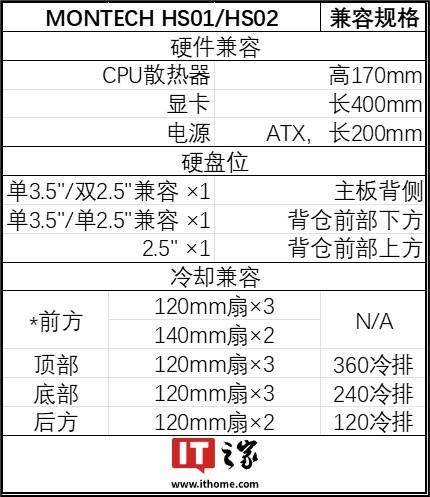 MONTECHHS01HS02机箱上市：创新翻转设计背板风扇位全面升级(图4)