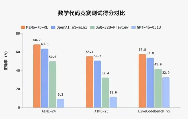 DeepSeek正式发布开源新模型苹果AirPlay漏洞曝光影响百万设备饿了么官宣百亿补贴加入外卖大战(图3)
