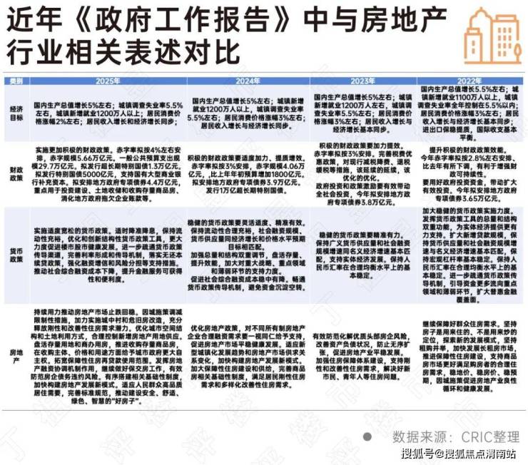 稳楼市、好房子供需协同促转型(图2)